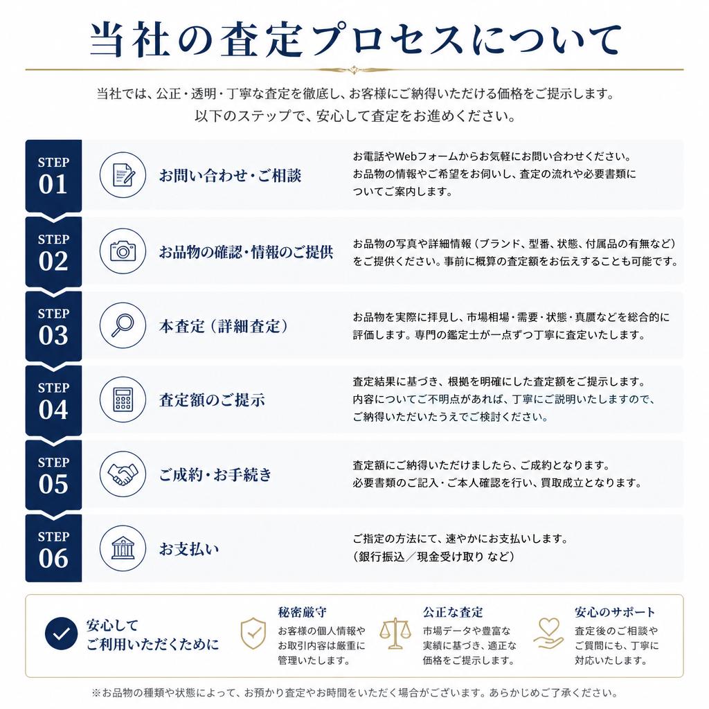 査定の流れ